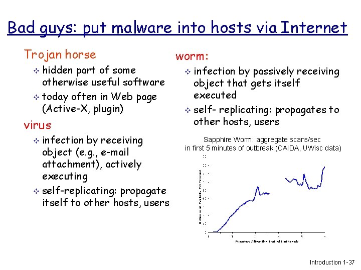 Bad guys: put malware into hosts via Internet Trojan horse v hidden part of