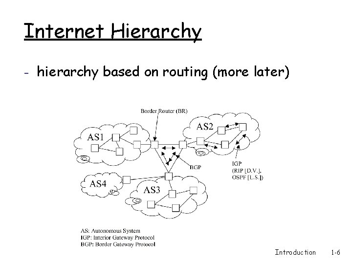 Internet Hierarchy - hierarchy based on routing (more later) Introduction 1 -6 