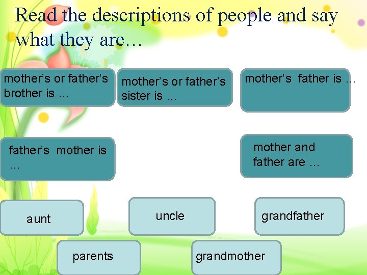 Read the descriptions of people and say what they are… mother’s or father’s brother