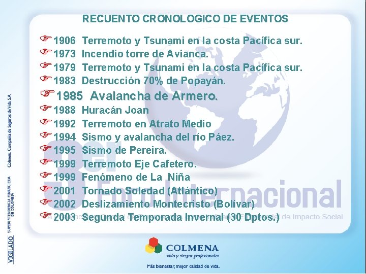 RECUENTO CRONOLOGICO DE EVENTOS F 1906 F 1973 F 1979 F 1983 Terremoto y