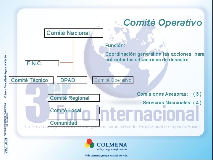 Comité Operativo Comité Nacional Función: Coordinación general de las acciones para enfrentar las situaciones