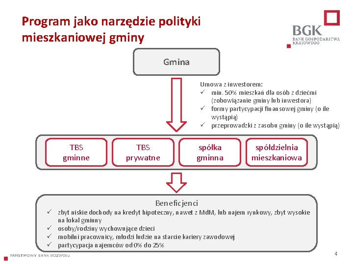 Program jako narzędzie polityki mieszkaniowej gminy Gmina Umowa z inwestorem: ü min. 50% mieszkań