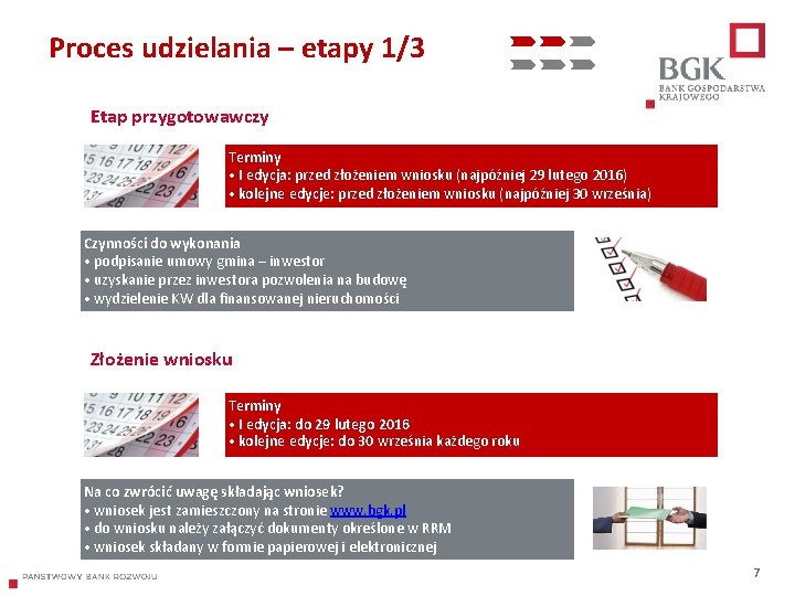 Proces udzielania – etapy 1/3 Etap przygotowawczy Terminy • I edycja: przed złożeniem wniosku