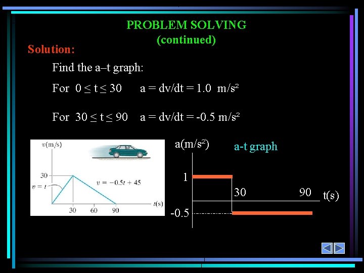 PROBLEM SOLVING (continued) Solution: Find the a–t graph: For 0 ≤ t ≤ 30