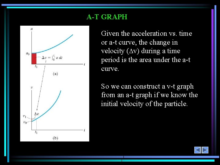 A-T GRAPH Given the acceleration vs. time or a-t curve, the change in velocity