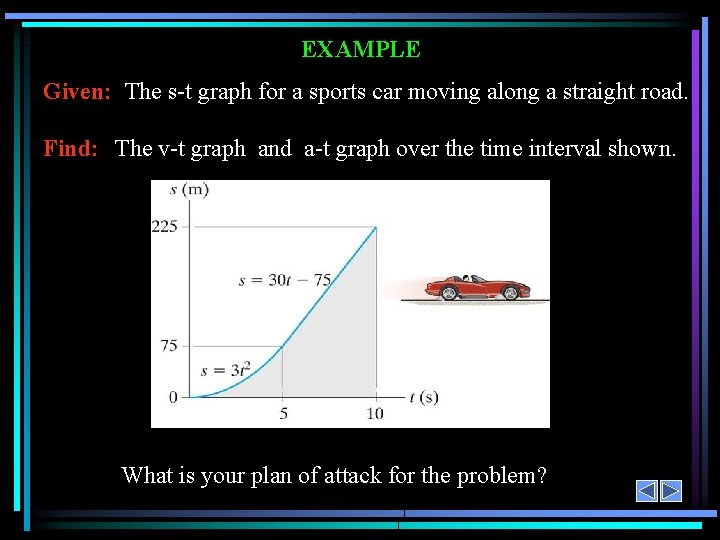 EXAMPLE Given: The s-t graph for a sports car moving along a straight road.