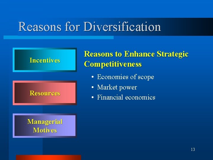 Reasons for Diversification Incentives Resources Reasons to Enhance Strategic Competitiveness • Economies of scope