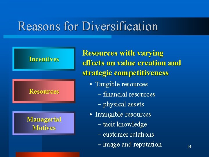 Reasons for Diversification Incentives Resources Managerial Motives Resources with varying effects on value creation