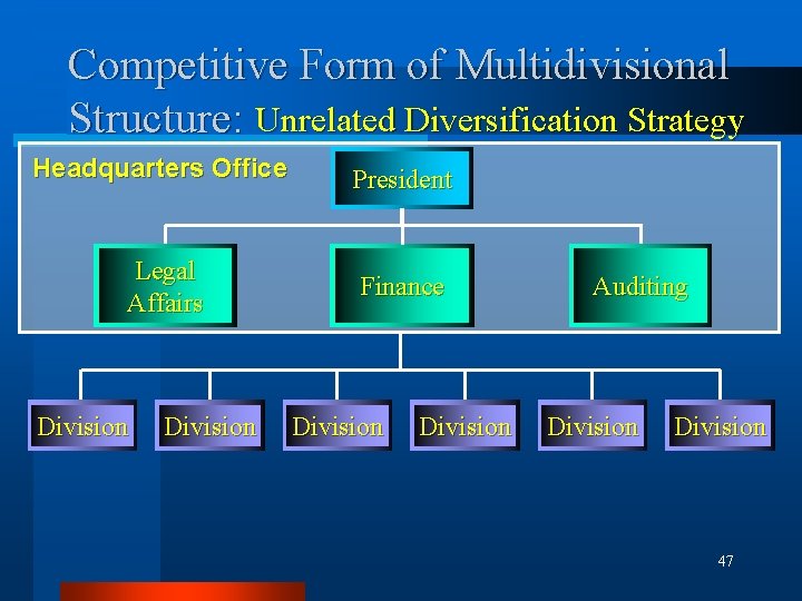 Competitive Form of Multidivisional Structure: Unrelated Diversification Strategy Headquarters Office President Legal Affairs Finance