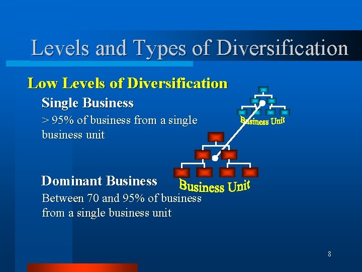 Levels and Types of Diversification Low Levels of Diversification Single Business > 95% of