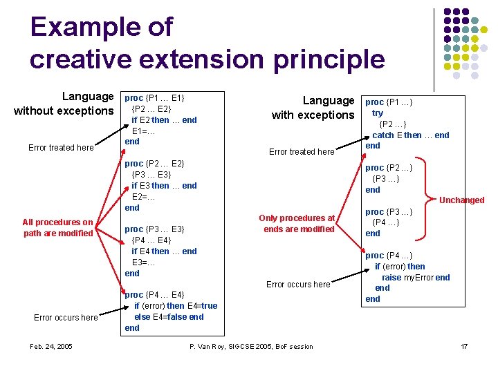 Example of creative extension principle Language without exceptions Error treated here proc {P 1 Example of creative extension principle Language without exceptions Error treated here proc {P 1