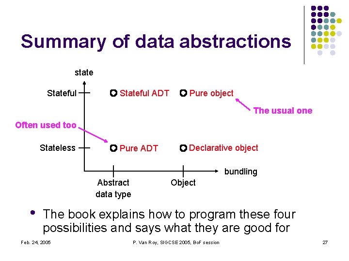 Summary of data abstractions state Stateful ADT Pure object The usual one Often used Summary of data abstractions state Stateful ADT Pure object The usual one Often used