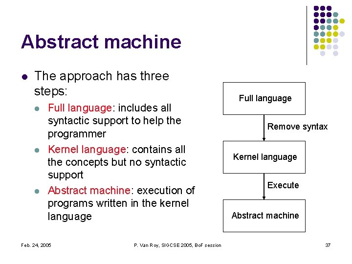 Abstract machine l The approach has three steps: l l l Full language: includes Abstract machine l The approach has three steps: l l l Full language: includes