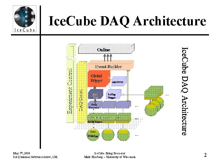 Ice. Cube DAQ Architecture May 7 th, 2004 DAQ Internal Software review, LBL Ice.