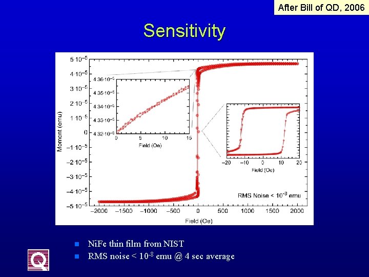 After Bill of QD, 2006 Sensitivity n n Ni. Fe thin film from NIST