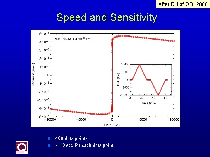 After Bill of QD, 2006 Speed and Sensitivity n n 400 data points <