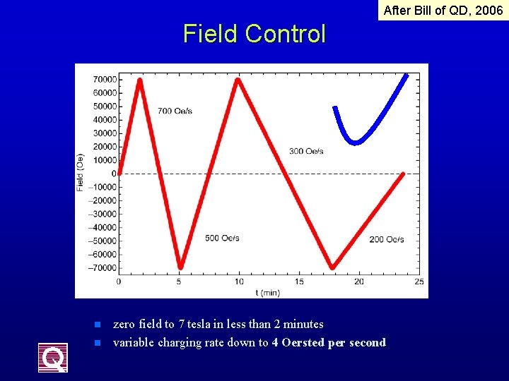 After Bill of QD, 2006 Field Control n n zero field to 7 tesla