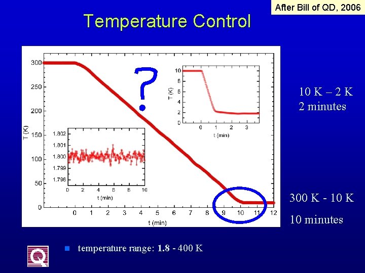 Temperature Control After Bill of QD, 2006 10 K – 2 K 2 minutes