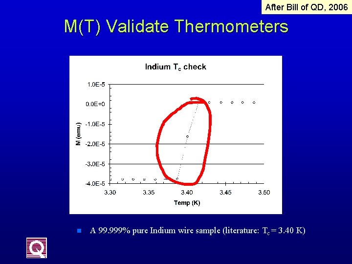 After Bill of QD, 2006 M(T) Validate Thermometers n A 99. 999% pure Indium