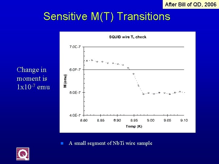 After Bill of QD, 2006 Sensitive M(T) Transitions Change in moment is 1 x