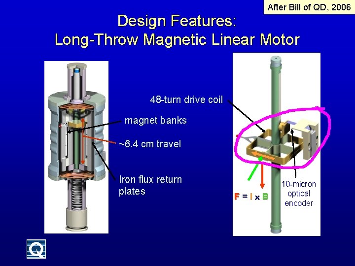 After Bill of QD, 2006 Design Features: Long-Throw Magnetic Linear Motor 48 -turn drive