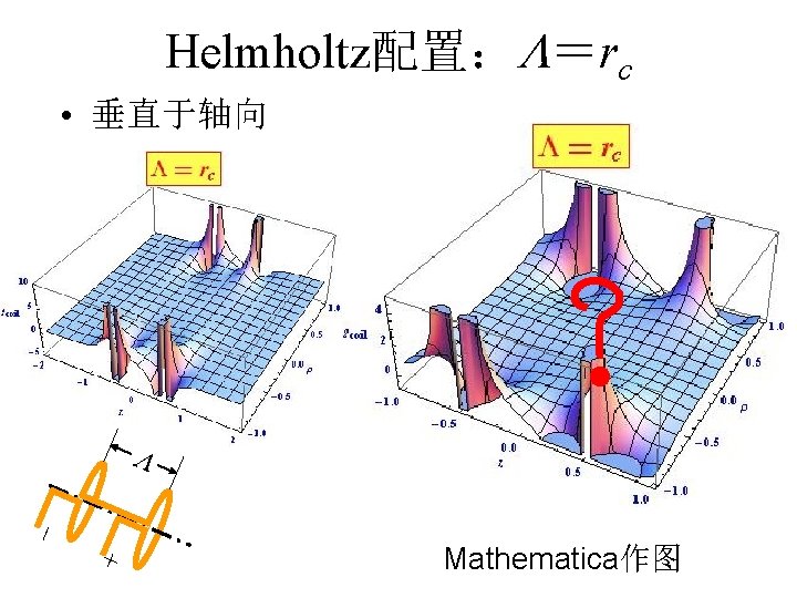 Helmholtz配置： ＝rc • 垂直于轴向 + Mathematica作图 