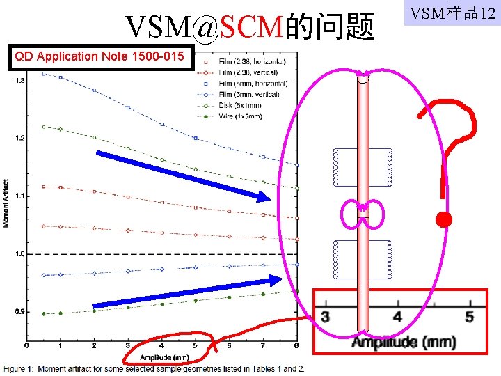 VSM@SCM的问题 QD Application Note 1500 -015 VSM样品12 
