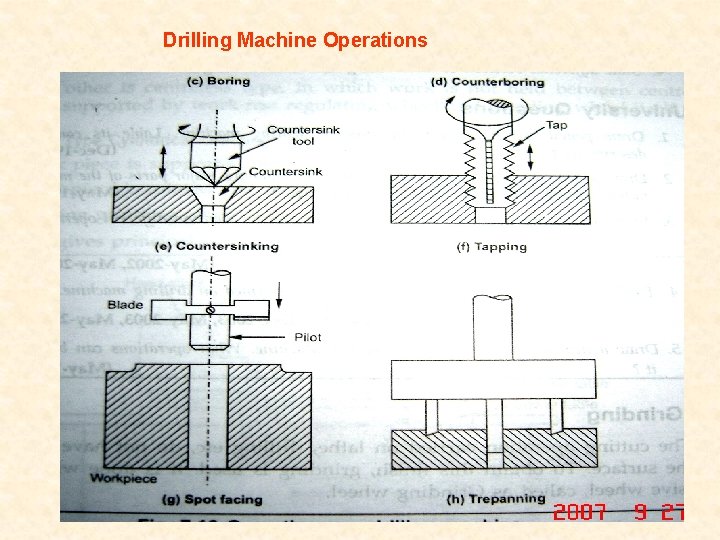 Drilling Machine Operations 