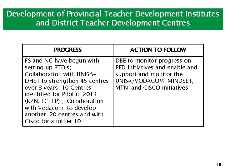 Development of Provincial Teacher Development Institutes and District Teacher Development Centres PROGRESS FS and