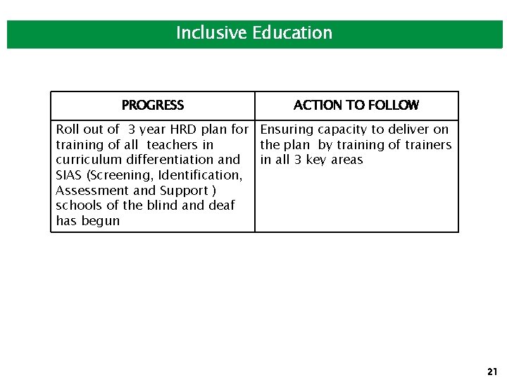 Inclusive Education PROGRESS ACTION TO FOLLOW Roll out of 3 year HRD plan for
