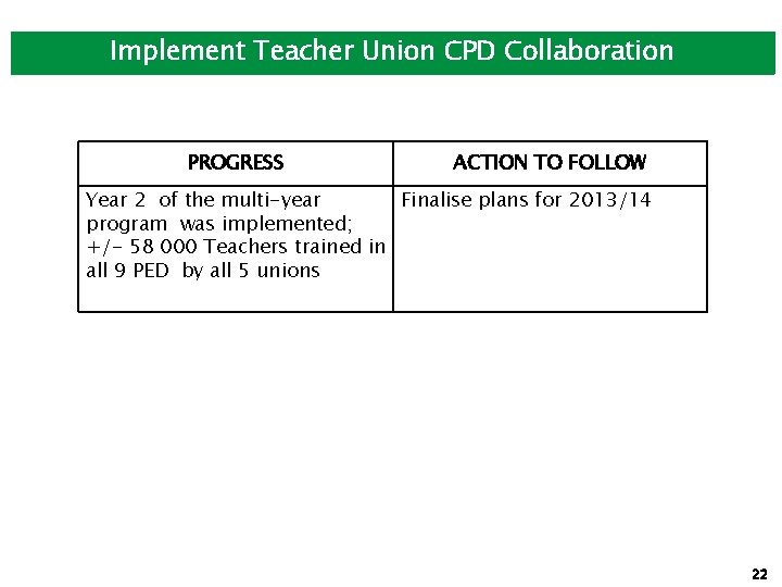 Implement Teacher Union CPD Collaboration PROGRESS ACTION TO FOLLOW Year 2 of the multi-year
