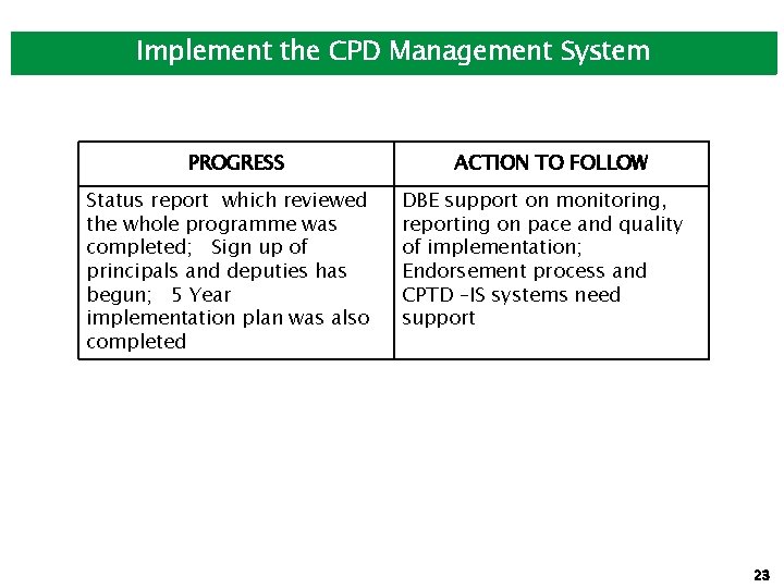 Implement the CPD Management System PROGRESS Status report which reviewed the whole programme was