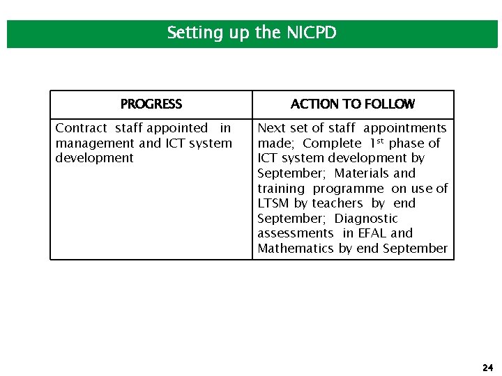 Setting up the NICPD PROGRESS Contract staff appointed in management and ICT system development
