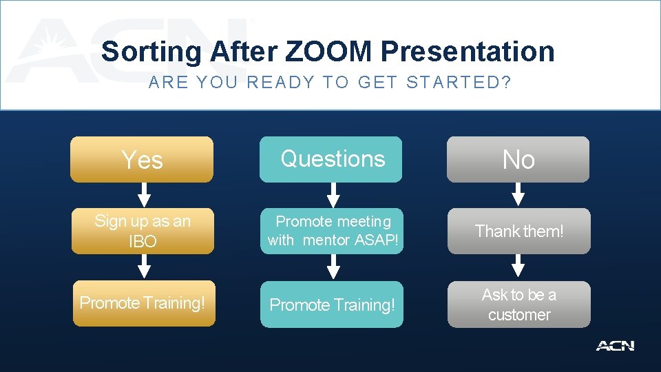 Sorting After ZOOM Presentation ARE YOU READY TO GET STARTED? Yes Questions No Sign