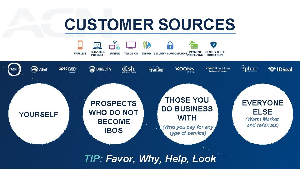CUSTOMER SOURCES YOURSELF PROSPECTS WHO DO NOT BECOME IBOS THOSE YOU DO BUSINESS WITH