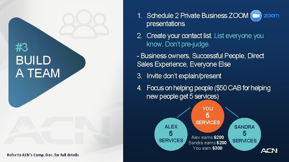 1. Schedule 2 Private Business ZOOM presentations #3 BUILD A TEAM 2. Create your