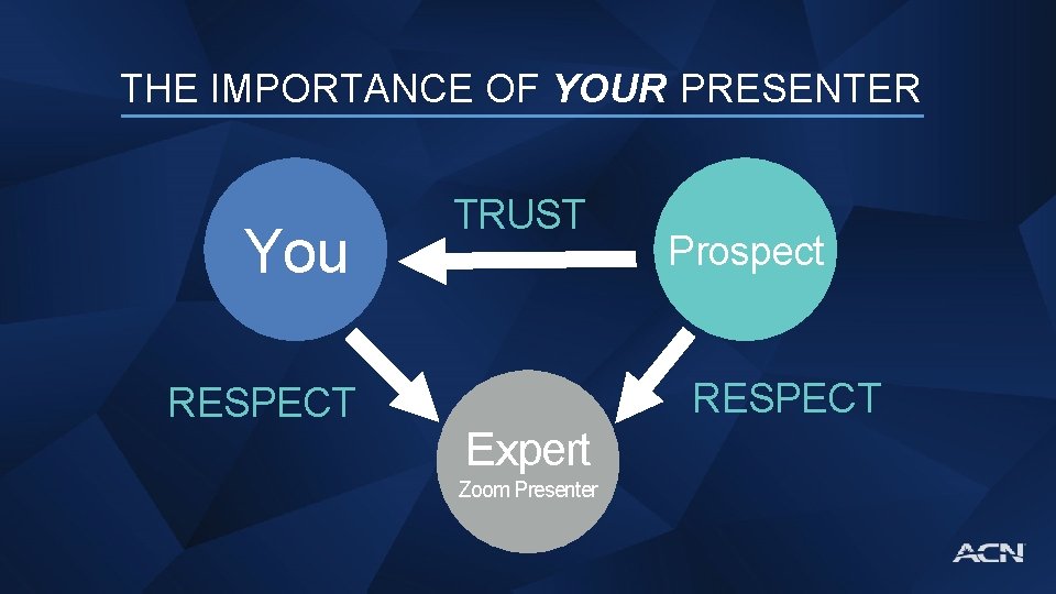 THE IMPORTANCE OF YOUR PRESENTER You RESPECT TRUST Prospect RESPECT Expert Zoom Presenter 