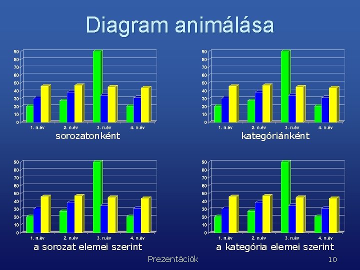 Diagram animálása sorozatonként kategóriánként a sorozat elemei szerint a kategória elemei szerint Prezentációk 10