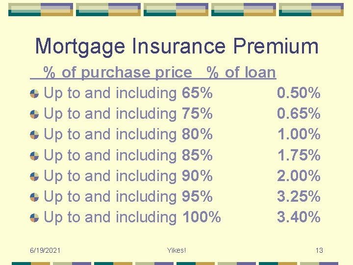 Mortgage Insurance Premium % of purchase price % of loan Up to and including