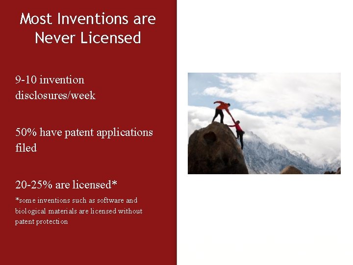 Most Inventions are Never Licensed 9 -10 invention disclosures/week 50% have patent applications filed