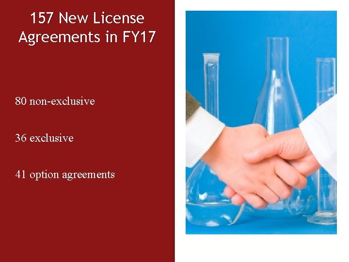 157 New License Agreements in FY 17 80 non-exclusive 36 exclusive 41 option agreements