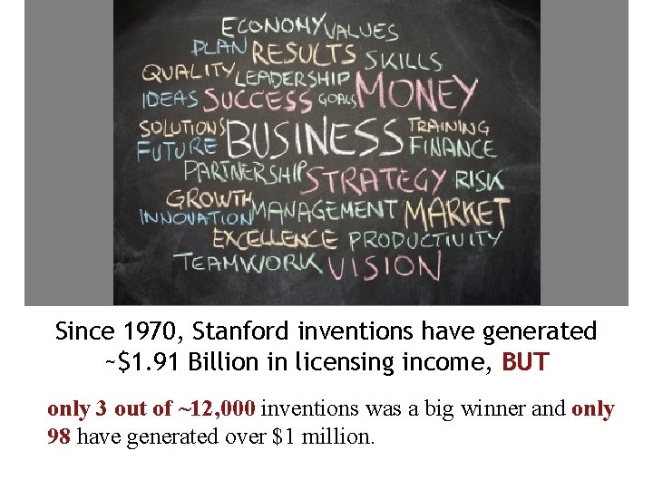 Since 1970, Stanford inventions have generated ~$1. 91 Billion in licensing income, BUT only