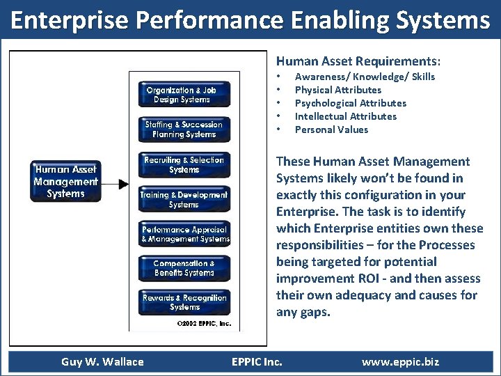 Enterprise Performance Enabling Systems Human Asset Requirements: • • • Awareness/ Knowledge/ Skills Physical