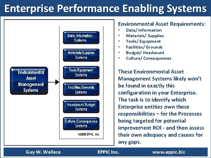 Enterprise Performance Enabling Systems Environmental Asset Requirements: • • • Data/ Information Materials/ Supplies