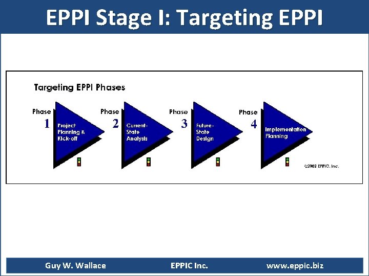 EPPI Stage I: Targeting EPPI Guy W. Wallace EPPIC Inc. www. eppic. biz 