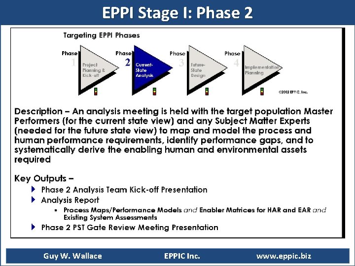 EPPI Stage I: Phase 2 Guy W. Wallace EPPIC Inc. www. eppic. biz 