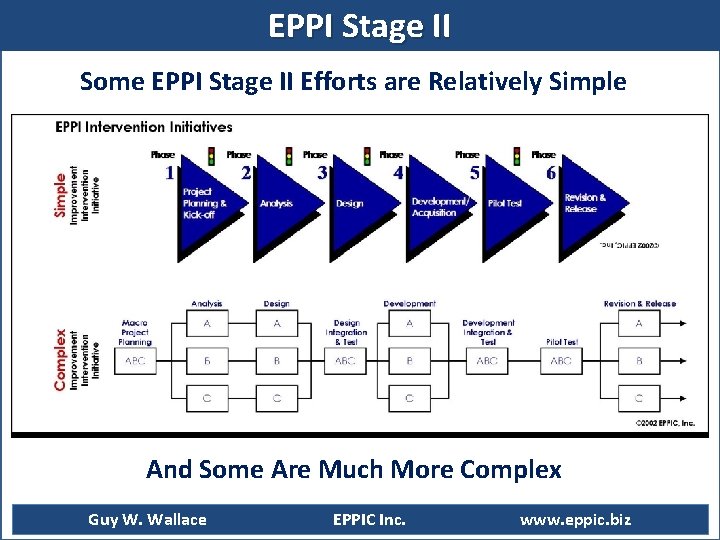 EPPI Stage II Some EPPI Stage II Efforts are Relatively Simple And Some Are