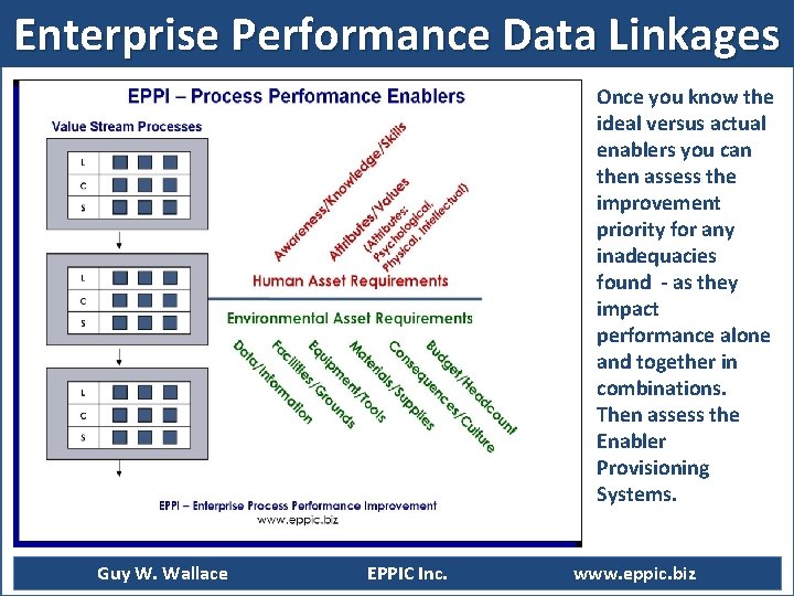 Enterprise Performance Data Linkages Once you know the ideal versus actual enablers you can