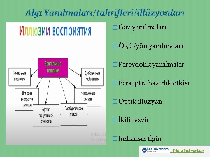 Algı Yanılmaları/tahrifleri/illüzyonları � Göz yanılmaları � Ölçü/yön yanılmaları � Pareydolik yanılmalar � Perseptiv hazırlık