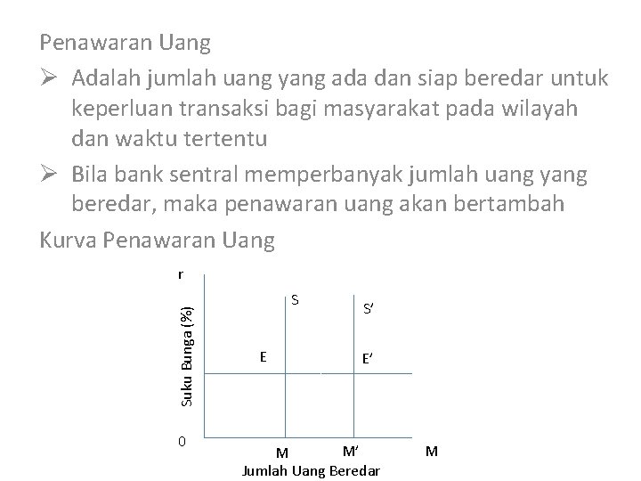 Penawaran Uang Ø Adalah jumlah uang yang ada dan siap beredar untuk keperluan transaksi